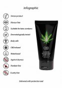 CBD Cannabis Waterbased Lubricant - 50 ml CBD Cannabis Waterbased Lubricant - 50 ml